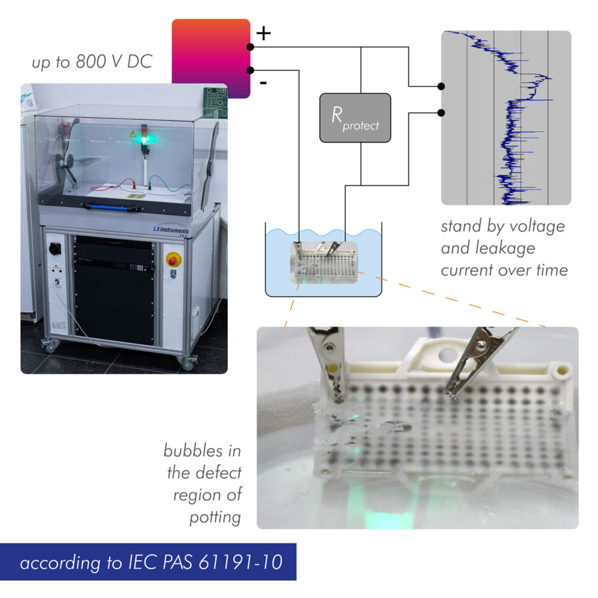 Schema des CoRe Tests zur Korrosionsprüfung an Leistungsmodulen