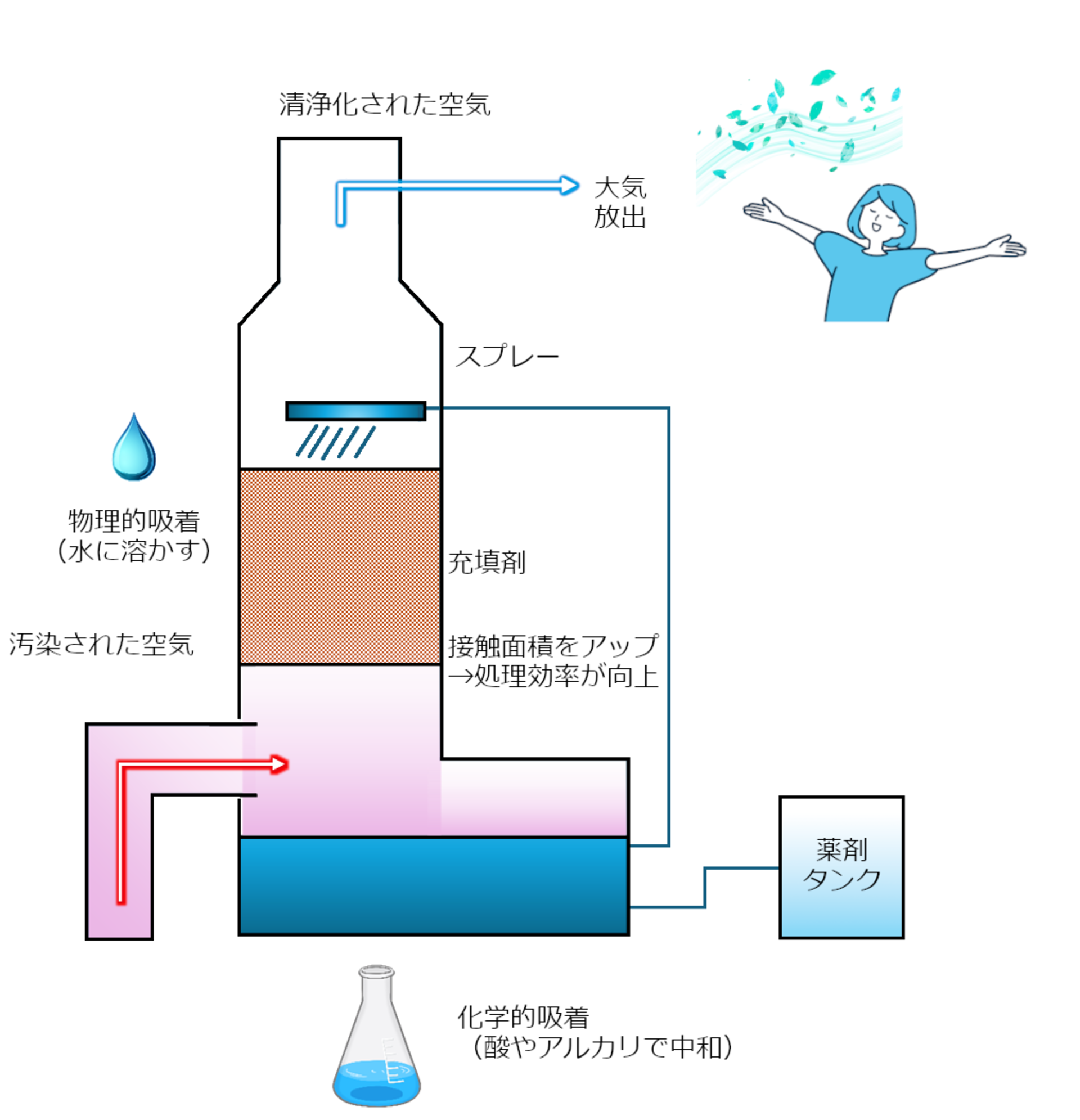 洗浄剤の法令遵守と安全対応 - ZESTRON
