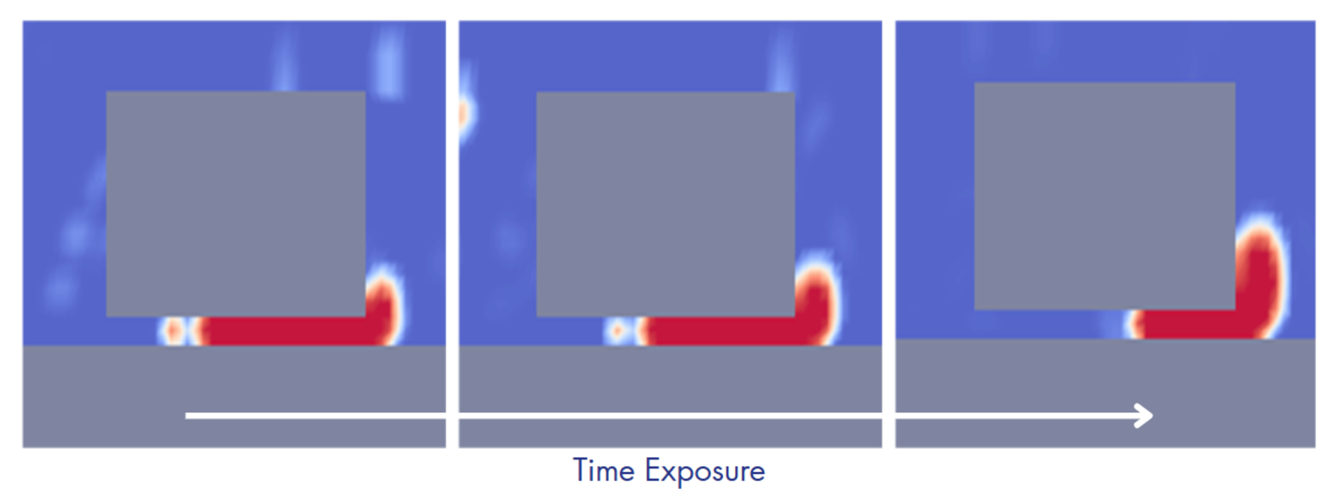 Exposure with Time | © Zestron