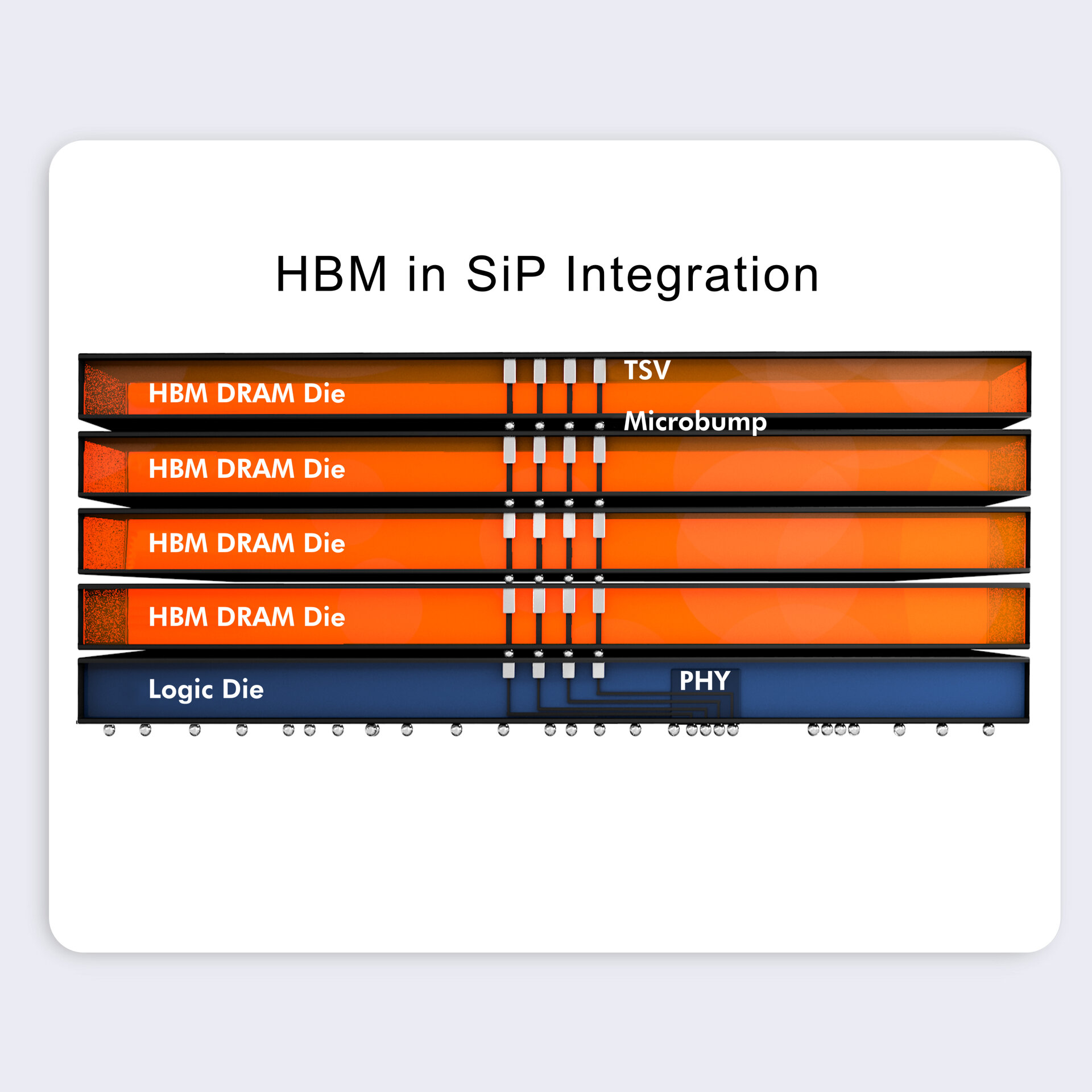 HBM-in-SiP-Integration graphic 